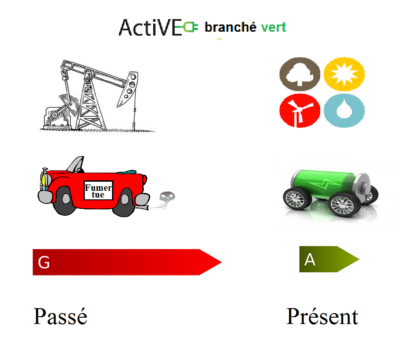 ActiVE transition transport passe au present