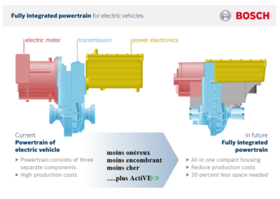 Moteur electrique integral Bosch ActiVE