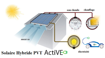 Solaire-photovoltaic-PVT-thermique-hybride-ActiVE