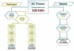 Voiture-propre-energie-renouvlable-ENR-electricité-hydrogene
