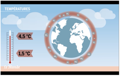 Temperature monde rechauffement climat terre