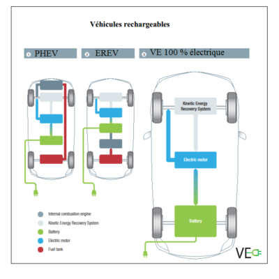 vehicule-electrique-hybride-rechargeable-erev-phev-active