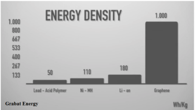 graphen-batterie-grabat-energy