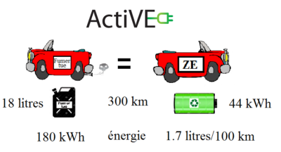 voiture thermique electrique egale consommation carburant active