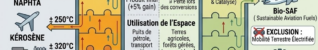Du pétrole au végétal : pour le transport routier l&rsquo;électron d&rsquo;abord !