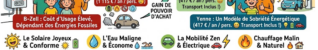 Du gaz à l&rsquo;autonomie totale : Histoire vraie d&rsquo;un budget divisé par 3 avec le solaire et le VE ! ☀️