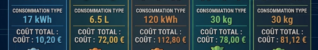 Comparatif de coût du puits à la roue : Électricité, Bio-GNC et Carburants Pétroliers