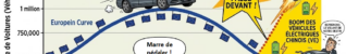 L’Automobile Européenne à la Croisée des Chemins : Le Grand Défi de la Renaissance 🇪🇺