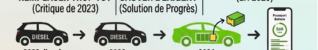 Voiture : En finir avec l&rsquo;obsolescence pour une durabilité réelle 🛠️