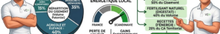 Déchets ménagers et énergie : quand la gestion publique régresse, le citoyen doit s&rsquo;imposer !