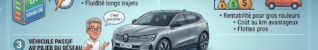 Voiture électrique : l&rsquo;avenir est déjà le présent depuis 13 ans !
