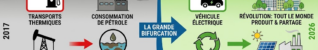 Opérer une grande bifurcation : 10 ans pour passer de la réflexion à l&rsquo;action systémique 🔄