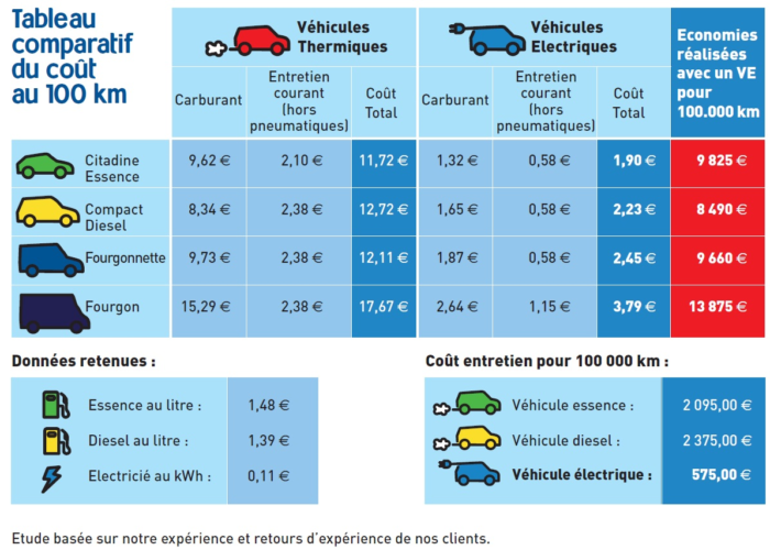 Autoconsommation et véhicule électrique un grand pas vers la liberté